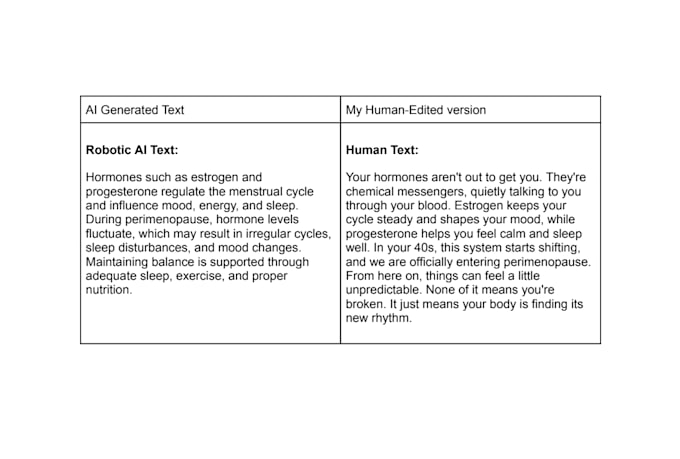 professionally edit and fact check your ai content